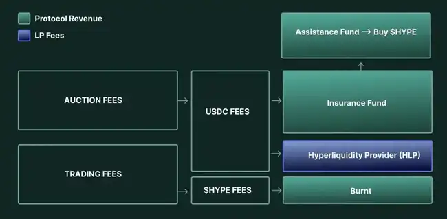 Hyperliquid未来展望：EVM未上线前，如何精准评估其发展潜力？