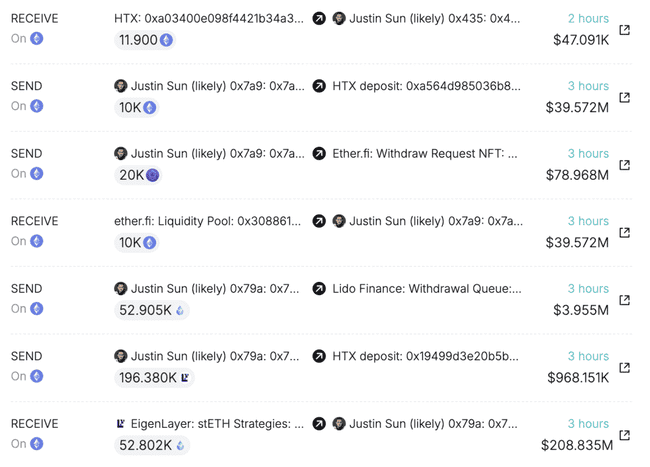 孙宇晨申请提取2亿美元ETH，浮盈达29%或准备抛售？