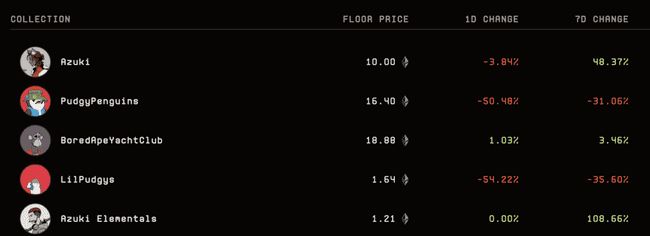 胖企鹅PENGU空投引疯狂，狙击失败血亏上万！项目方关联钱包惊现千万美元抛售？