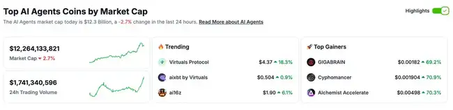 市场流动性回暖，Defi Q1表现备受看好