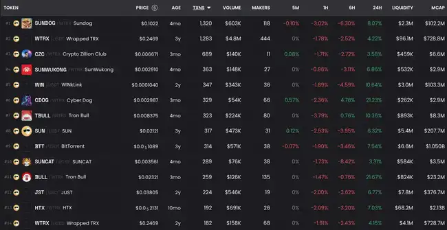 波场公链的王牌MEME揭晓：SUNDOG引领潮流