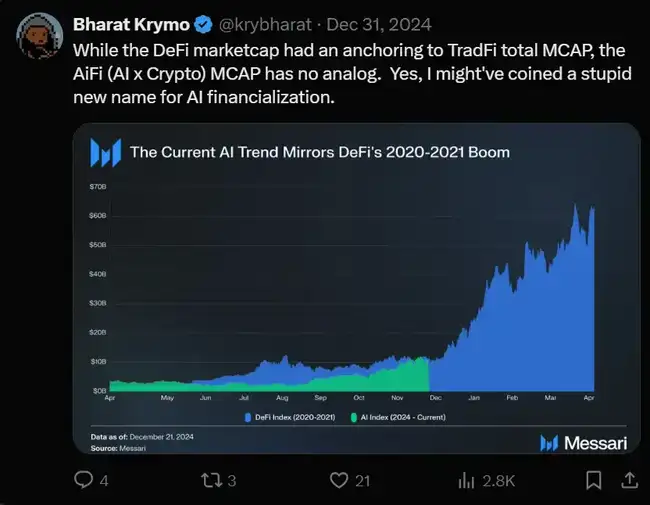 加密AI市场淘金新策略：利用Cookies捕捉金狗机会