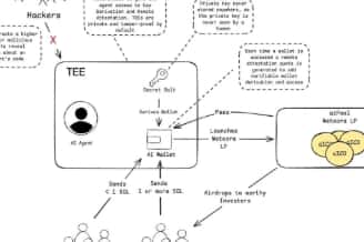 Web3时代:散户与风投共寻公平竞技新机遇