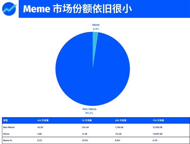 2025年加密市场前瞻：十大权威预测与趋势分析