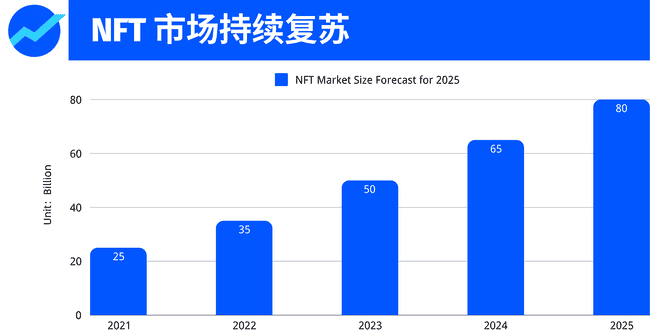 2025年加密市场前瞻：十大权威预测与趋势分析