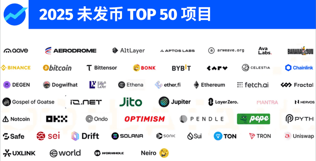 2025年加密市场前瞻：十大权威预测与趋势分析