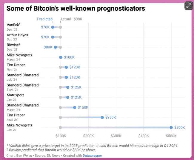 2025年加密货币展望:辨识真相与谎言,揭秘可信预测