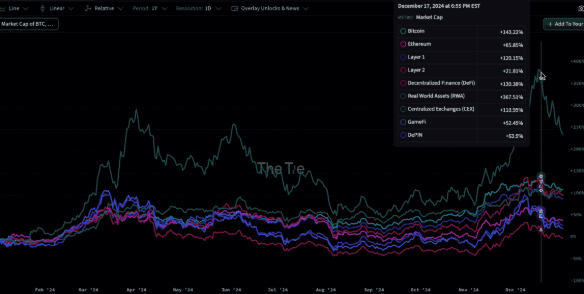 DeFi市场复苏迹象？Aave存款创新高，Solana稳定币总量激增