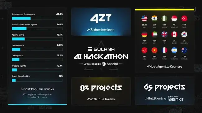 2025年,押注AI Agent:我的全情投入之因