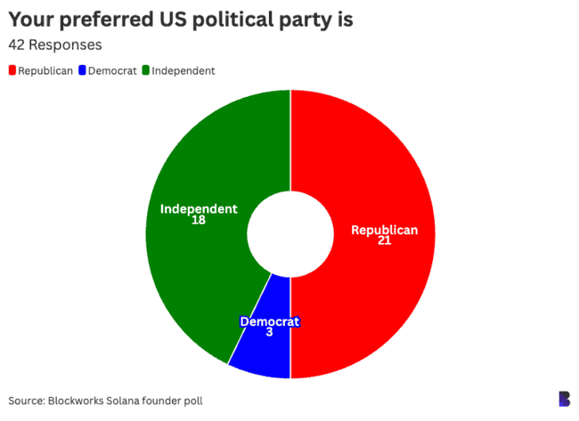 Solana生态领袖观点大调查：42位关键人物解读加密行业趋势