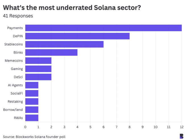 Solana生态领袖观点大调查：42位关键人物解读加密行业趋势