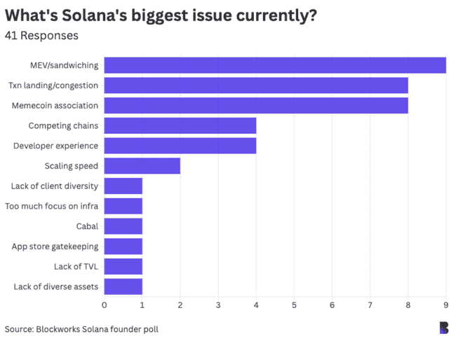 Solana生态领袖观点大调查：42位关键人物解读加密行业趋势