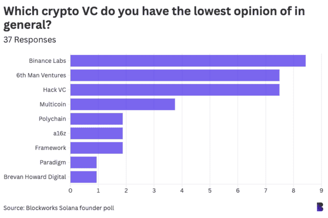 Solana生态领袖观点大调查：42位关键人物解读加密行业趋势
