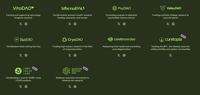 币安力推DeSci平台BIO Protocol：估值究竟有多高？