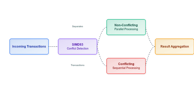 SOON通过NFT发币两天认购3.5亿美元，市场潜力引发热议