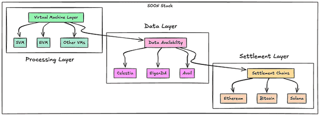 SOON通过NFT发币两天认购3.5亿美元，市场潜力引发热议