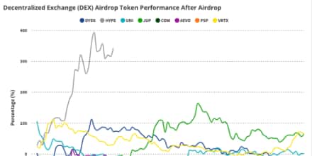Hyperliquid天价空投：颠覆DEX游戏规则的重大事件