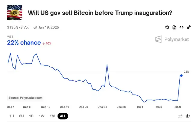 6.9万枚比特币待售!丝绸之路卖币将如何撼动市场格局?