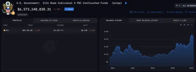 6.9万枚比特币待售!丝绸之路卖币将如何撼动市场格局?
