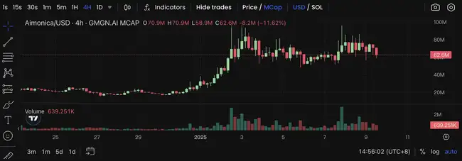 SOL白单份额高价成交破8000美元，AC开盘策略引关注：是否迎来‘无脑冲’时机？