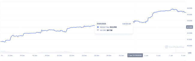 比特币暴跌，加密货币市场是否已步入熊途？