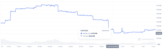 比特币暴跌，加密货币市场是否已步入熊途？