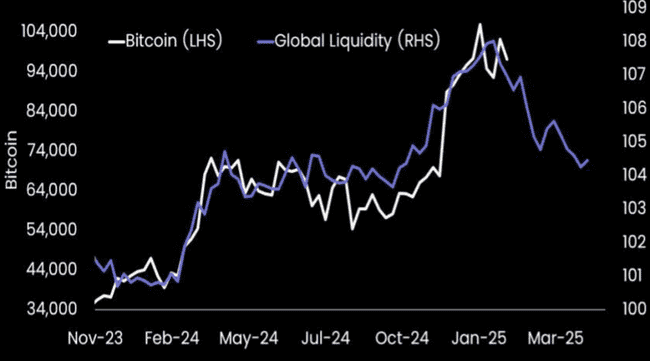 比特币暴跌，加密货币市场是否已步入熊途？