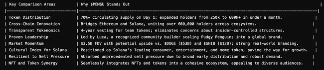 PENGU崛起：如何跃居Solana市值榜首成为最热门MEME币？