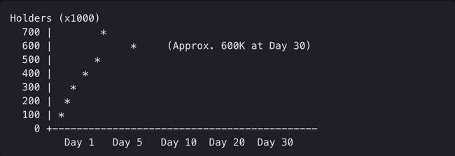 PENGU崛起：如何跃居Solana市值榜首成为最热门MEME币？