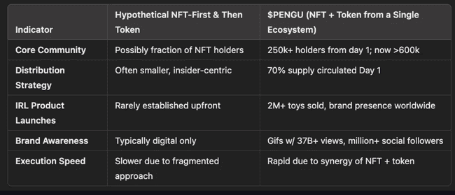 PENGU崛起：如何跃居Solana市值榜首成为最热门MEME币？