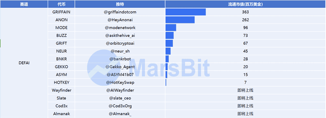 AI Agent赛道深度解析:千亿市值蓝海,70余项目竞相角逐