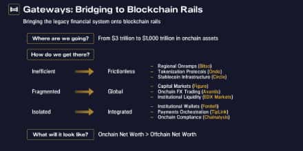 2025年加密行业百倍机遇展望:Pantera八大精准预测