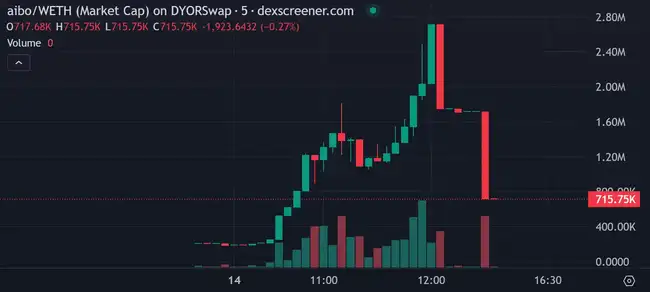 索尼链首日上线风波起，Web3玩家齐聚维权引关注！