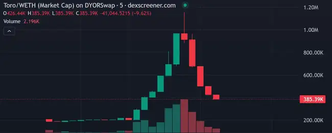 索尼链首日上线风波起，Web3玩家齐聚维权引关注！