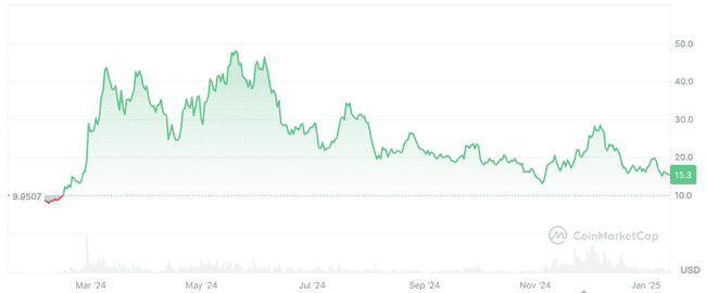 AO即将面世：Arweave能否迎来新动力浪潮？