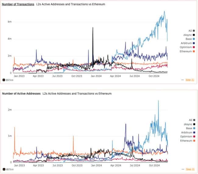 XRP超越ETH？Messari分析师揭示潜在原因
