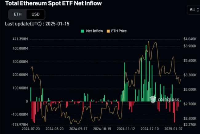 XRP超越ETH？Messari分析师揭示潜在原因