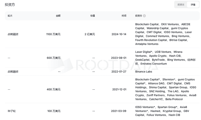 深度解析：币安新上线Solv Protocol项目全览
