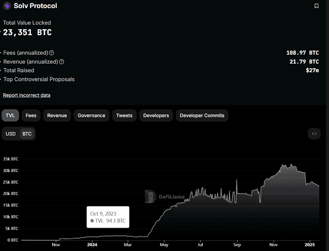 深度解析：币安新上线Solv Protocol项目全览