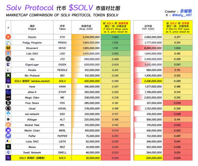 深度解析：币安新上线Solv Protocol项目全览