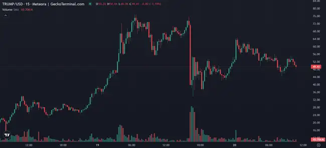 特朗普美国优先计划遗漏数字资产,市场反响几何?