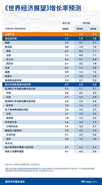 2025全球经济展望：加密货币能否逆袭成为新王者？