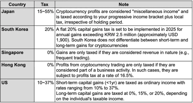 2025全球经济展望：加密货币能否逆袭成为新王者？