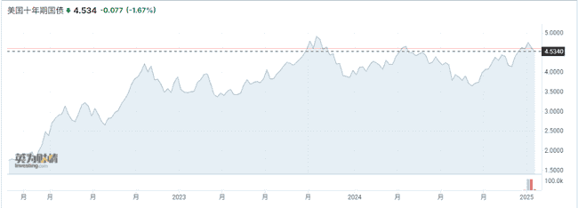 2025全球经济展望：加密货币能否逆袭成为新王者？