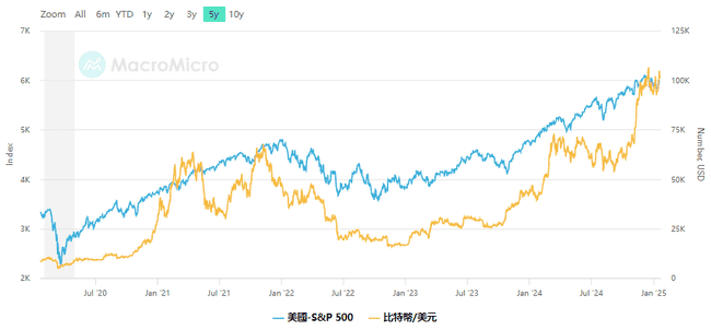 2025全球经济展望：加密货币能否逆袭成为新王者？
