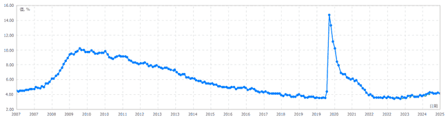2025全球经济展望：加密货币能否逆袭成为新王者？