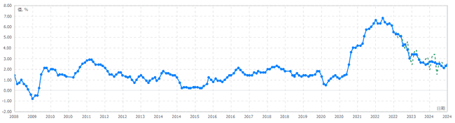 2025全球经济展望：加密货币能否逆袭成为新王者？