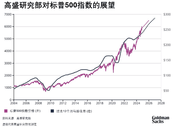 2025全球经济展望：加密货币能否逆袭成为新王者？