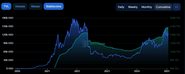2025全球经济展望：加密货币能否逆袭成为新王者？