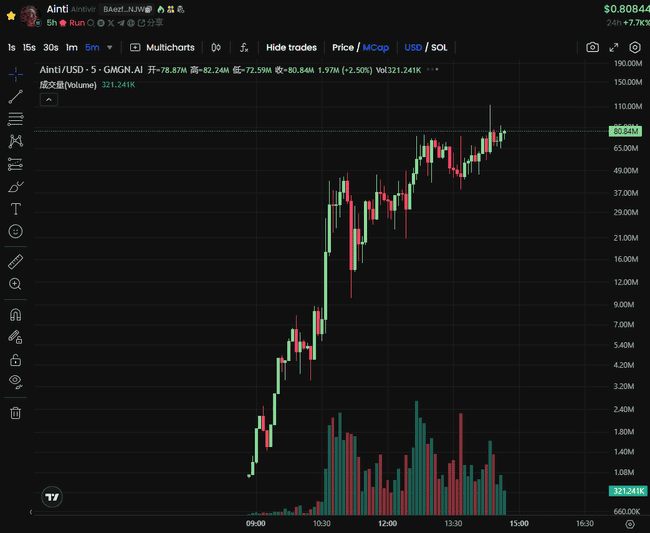 金狗归来：热门VINE与Ainti背后的精彩故事揭秘